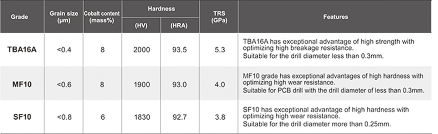 Grade classification