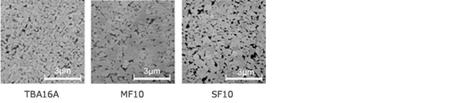 Comparison of structure	