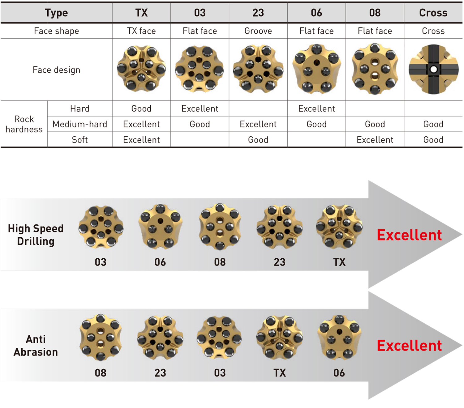 For Drifting & Tunnelling bits (R25, R28, R32, NR34, R35)