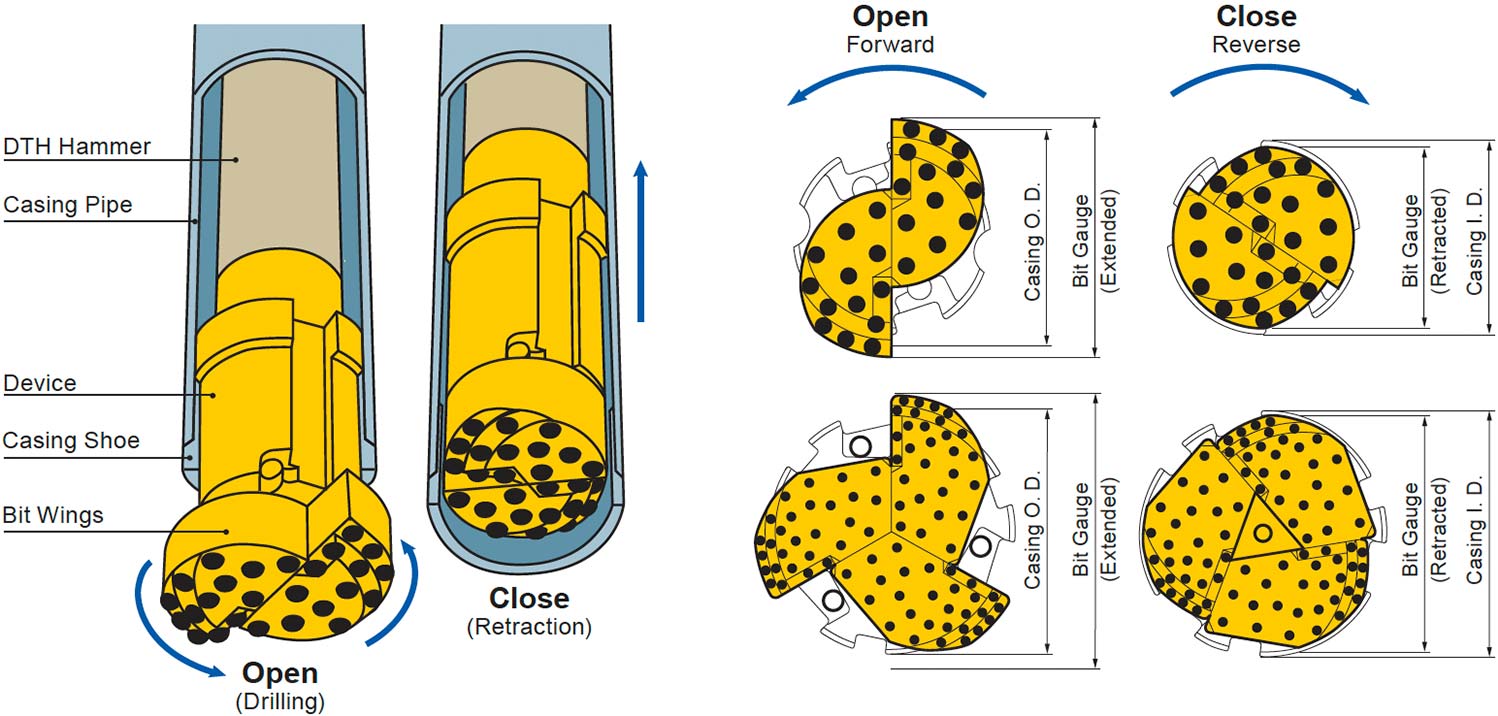 Mechanism