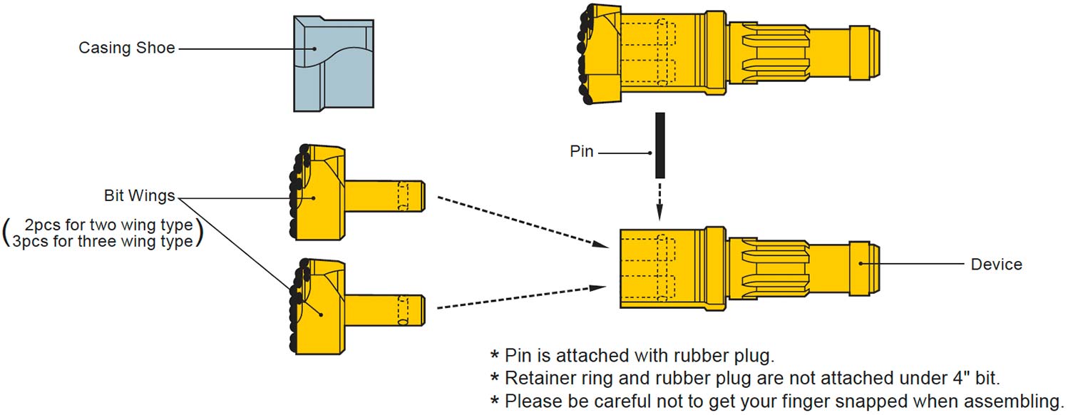 Components