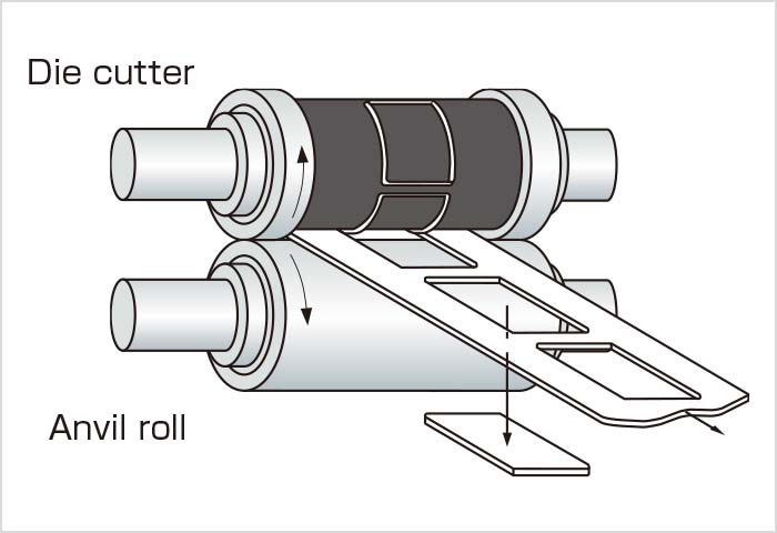 Long life and high quality cutting