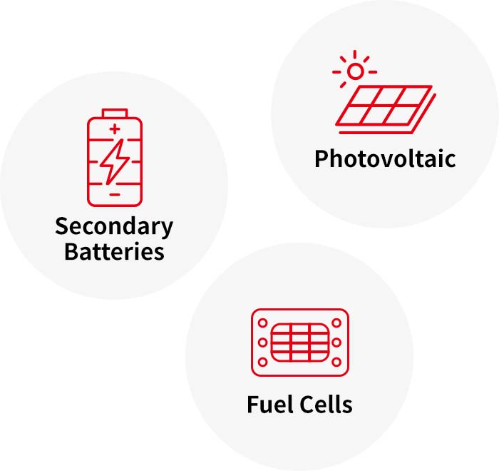 Photovoltaic / Secondary battery / Fuel cells