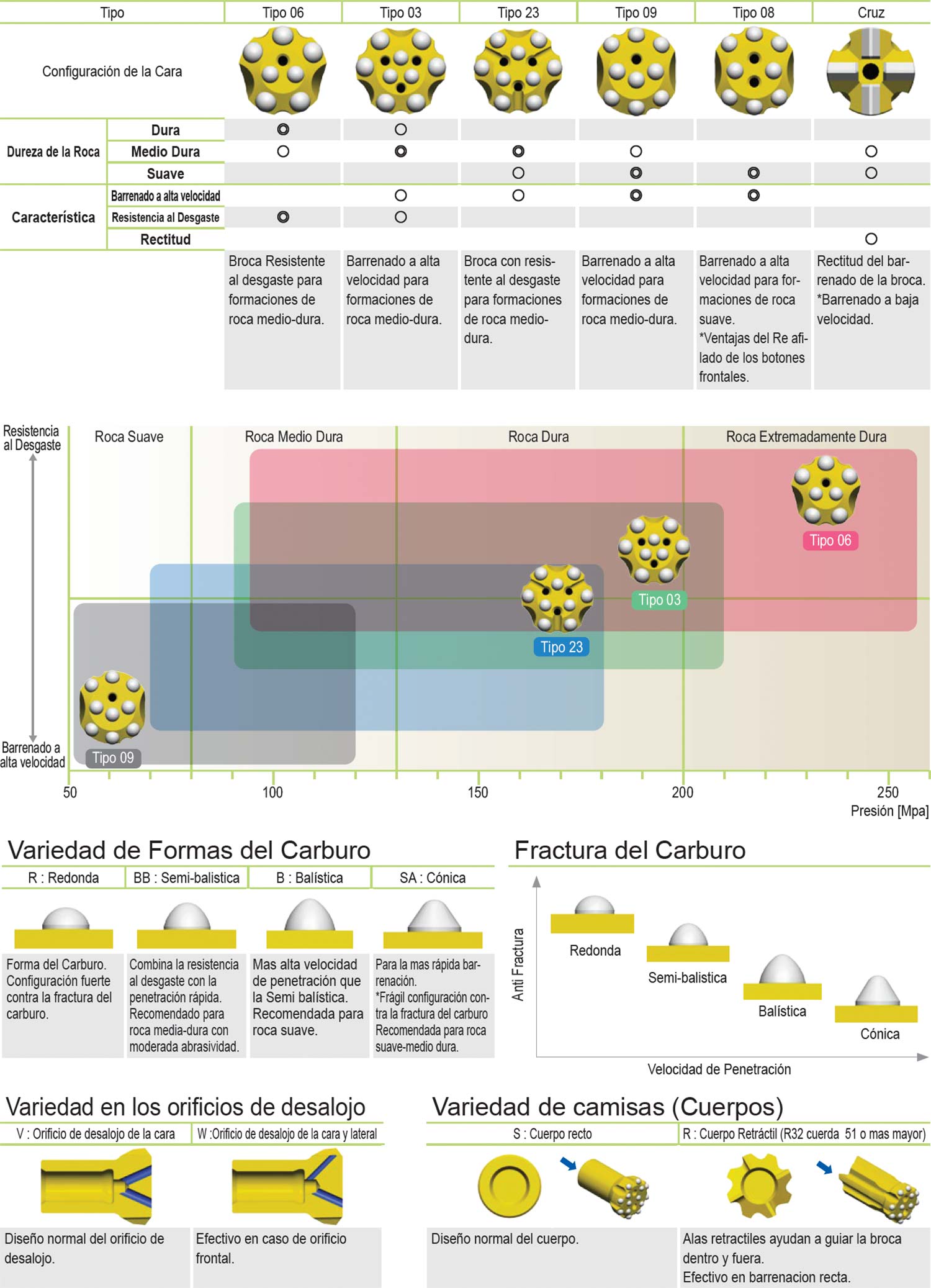 Para Brocas de Perforación y para Túnel (R25, R28, R32, NR34, R35)