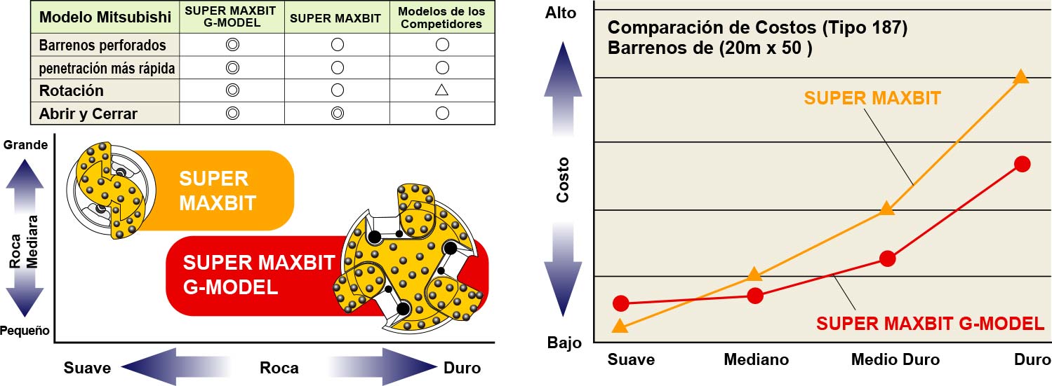 Fecha de Comparación