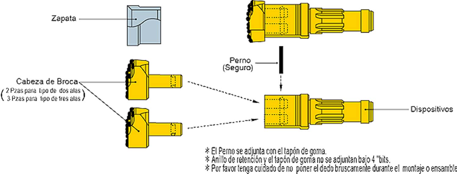 Componentes