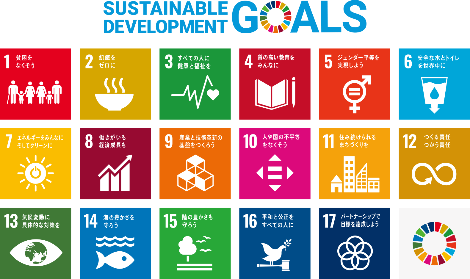 SUSTAINABLE DEVELOPMENT GOALS 1 貧困をなくそう 2　飢餓をゼロに 3　すべての人に健康と福祉を 4　質の高い教育をみんなに 5　ジェンダー平等を実現しよう 6　安全な水とトイレを世界中に 7　エネルギーをみんなにそしてクリーンに 8　働きがいも　経済成長も 9　産業と技術革新の基盤をつくろう 10　人や国の不平等をなくそう 11　住み続けられるまちづくりを 12　つくる責任　つかう責任 13　気候変動に具体的な対策を 14　海の豊かさを守ろう 15　陸の豊かさを守ろう 16　平和と公正をすべての人に 17　パートバーシップで目標を達成しよう