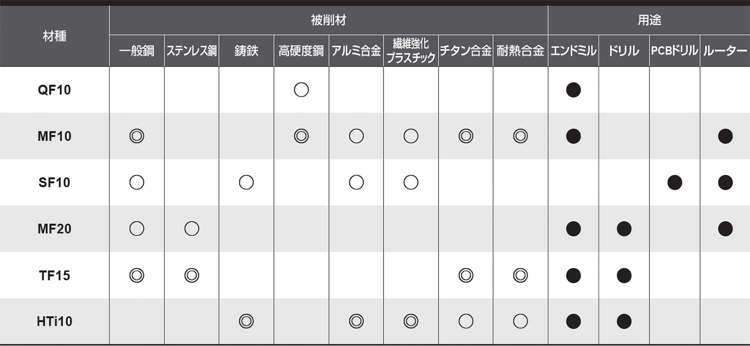 被削材適用材種