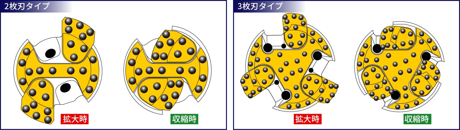 スーパーメックスビット　Gモデル