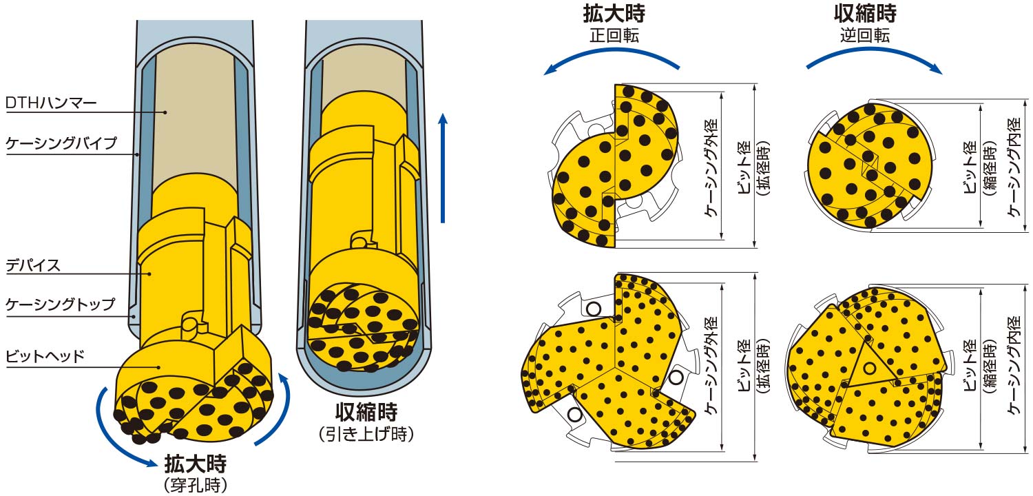 機構