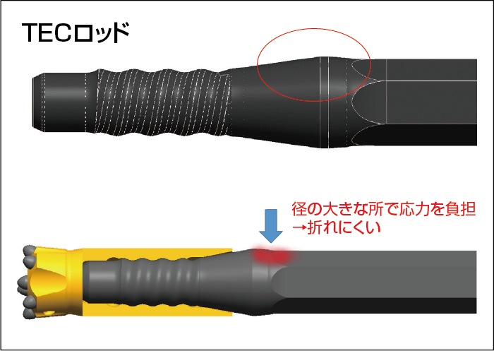 TECロッド