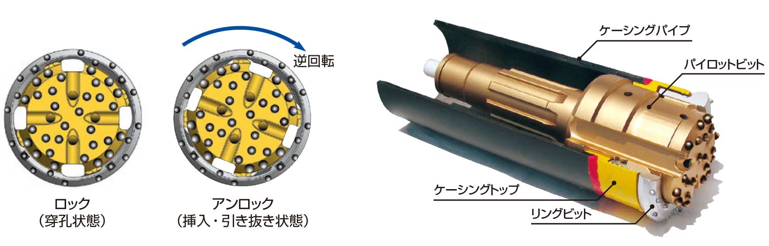 ウルトラメックスビット｜MMCリョウテック株式会社