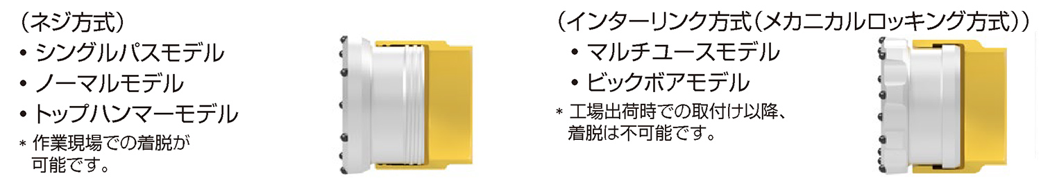 リングビットとケーシングトップの強固な連結構造