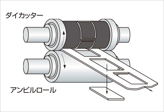 切断工具 ロータリーダイ｜MMCリョウテック株式会社