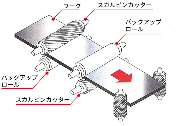 リップ材種