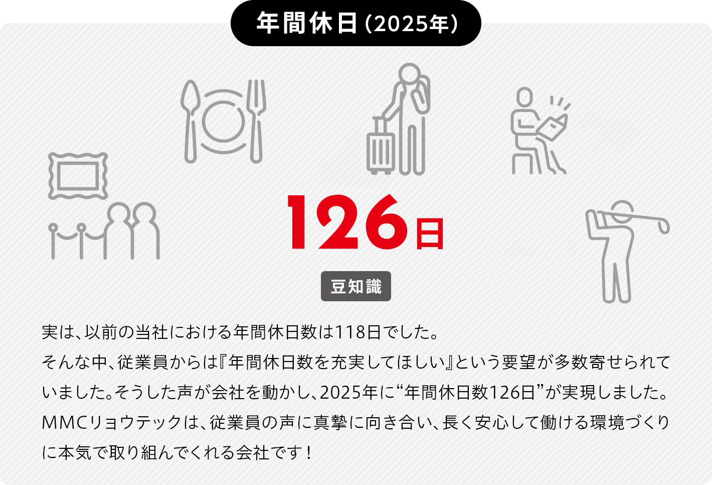 年間休日（2023年）本社工場は、月に約9～10日ほど、週休約2日です。本社工場118日営業部門126日豆知識本社工場の「118日」って少ない？！と感じますが、年間の労働時間は営業部門と変わりません。1日の働く時間が短いため、休日は少なくなります。（営業：8時間労働、休日126日＝本社工場：7時間45分労働、休日118日）