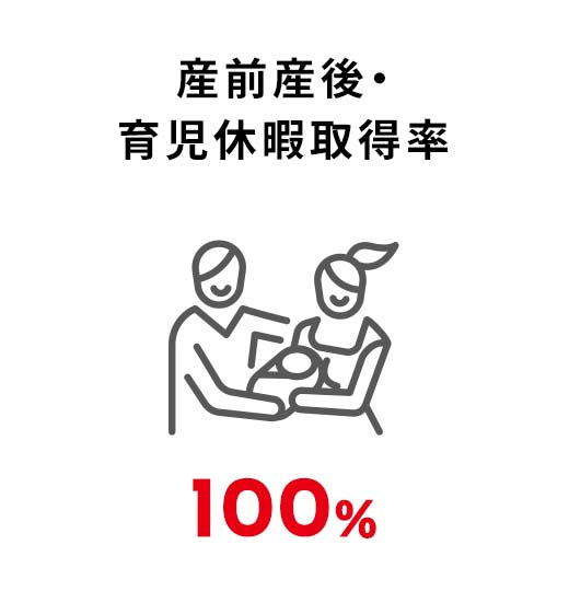 「子育てサポート企業【くるみん】」の認定 100%